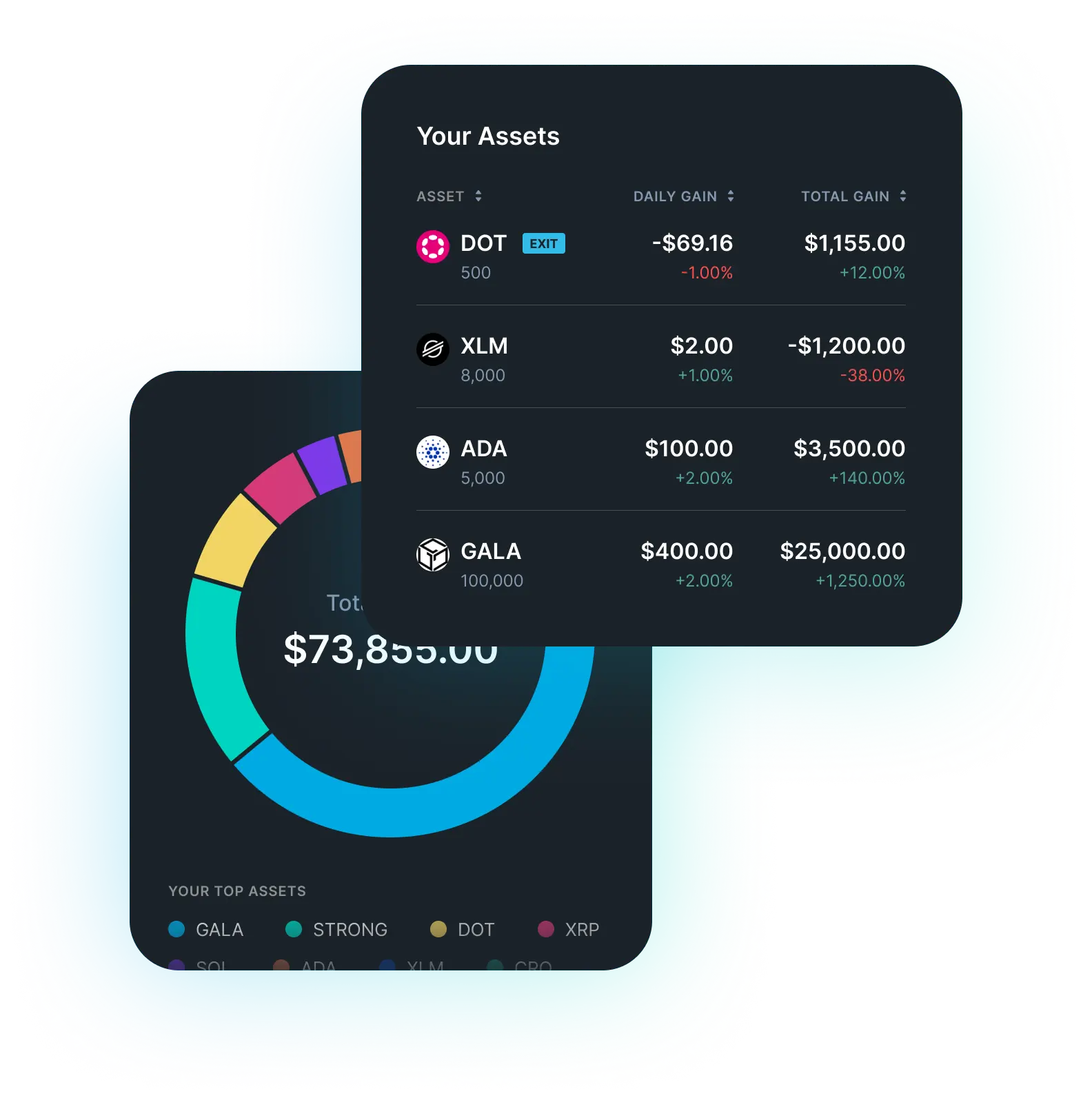 Assets table and donut chart showing asset allocations